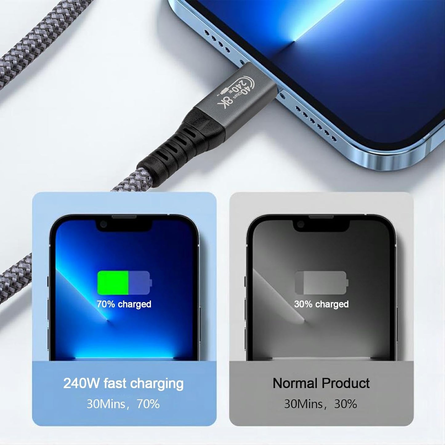 2M/6.8FT 240W USB4 Fast Charging Cable, 40Gbps USB Type C Male to Male Extension Cable, 8K@60Hz HD Display for iphone 15 Series,Samsung Galaxy,Macbook Air/Pro,Power Bank,Laptop