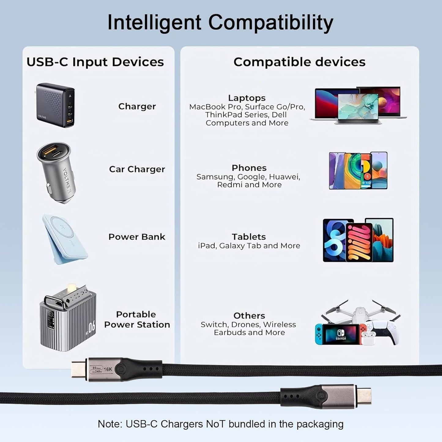 1M 80Gbps Thunderbolt 5 Cable, 240W Fast Charging USB-C to USB-C Cable, Support 120Gbps Bandwidth Boost and 16K Monitor Video Display iPhone 16/15, Thunderbolt 4/3, USB4, USB-C Devices