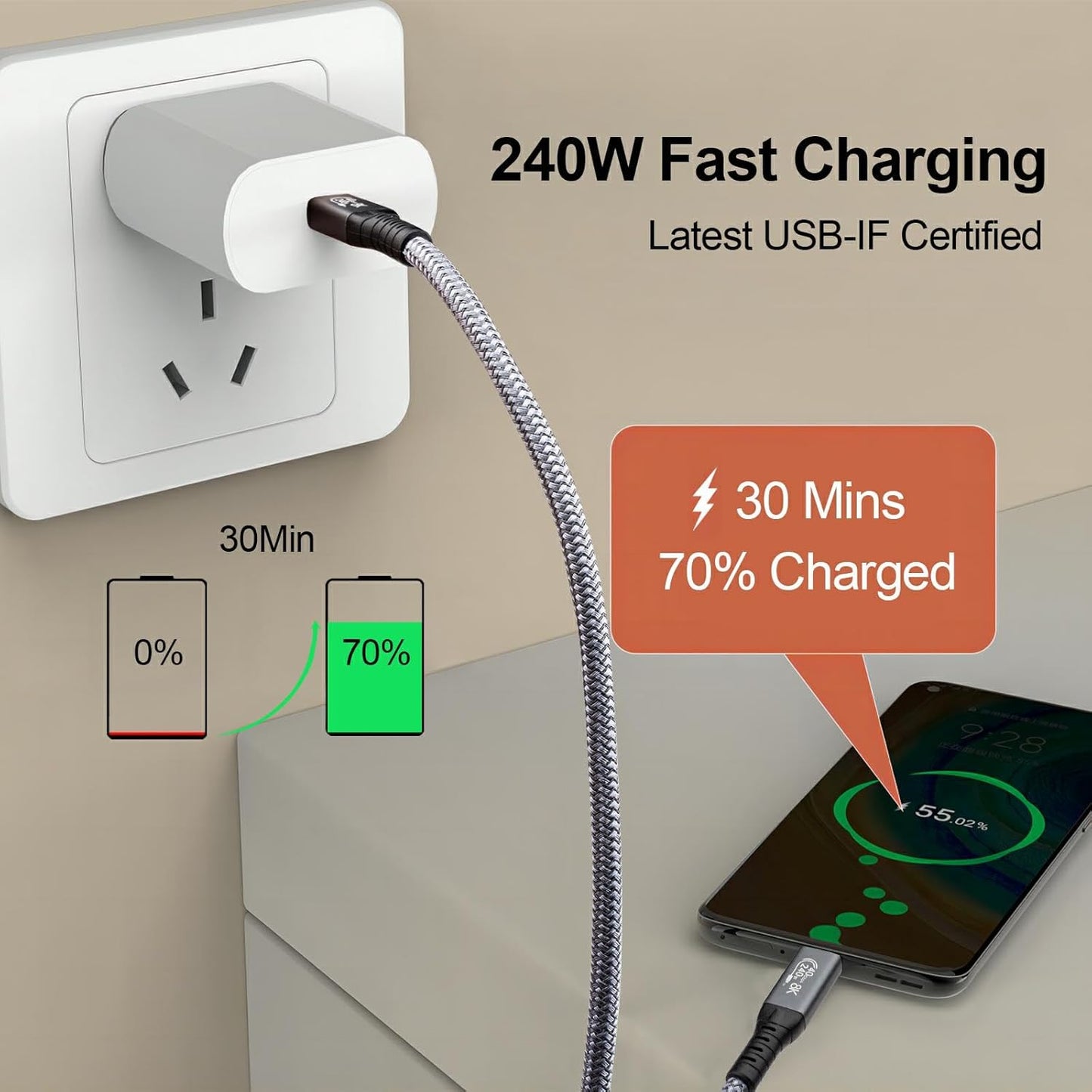 2M/6.8FT 240W USB4 Fast Charging Cable, 40Gbps USB Type C Male to Male Extension Cable, 8K@60Hz HD Display for iphone 15 Series,Samsung Galaxy,Macbook Air/Pro,Power Bank,Laptop