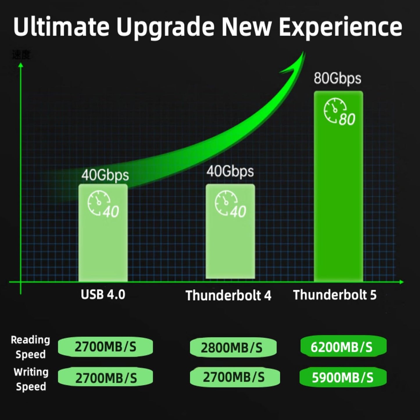 1M 80Gbps Thunderbolt 5 Cable, 240W Fast Charging USB-C to USB-C Cable, Support 120Gbps Bandwidth Boost and 16K Monitor Video Display iPhone 16/15, Thunderbolt 4/3, USB4, USB-C Devices