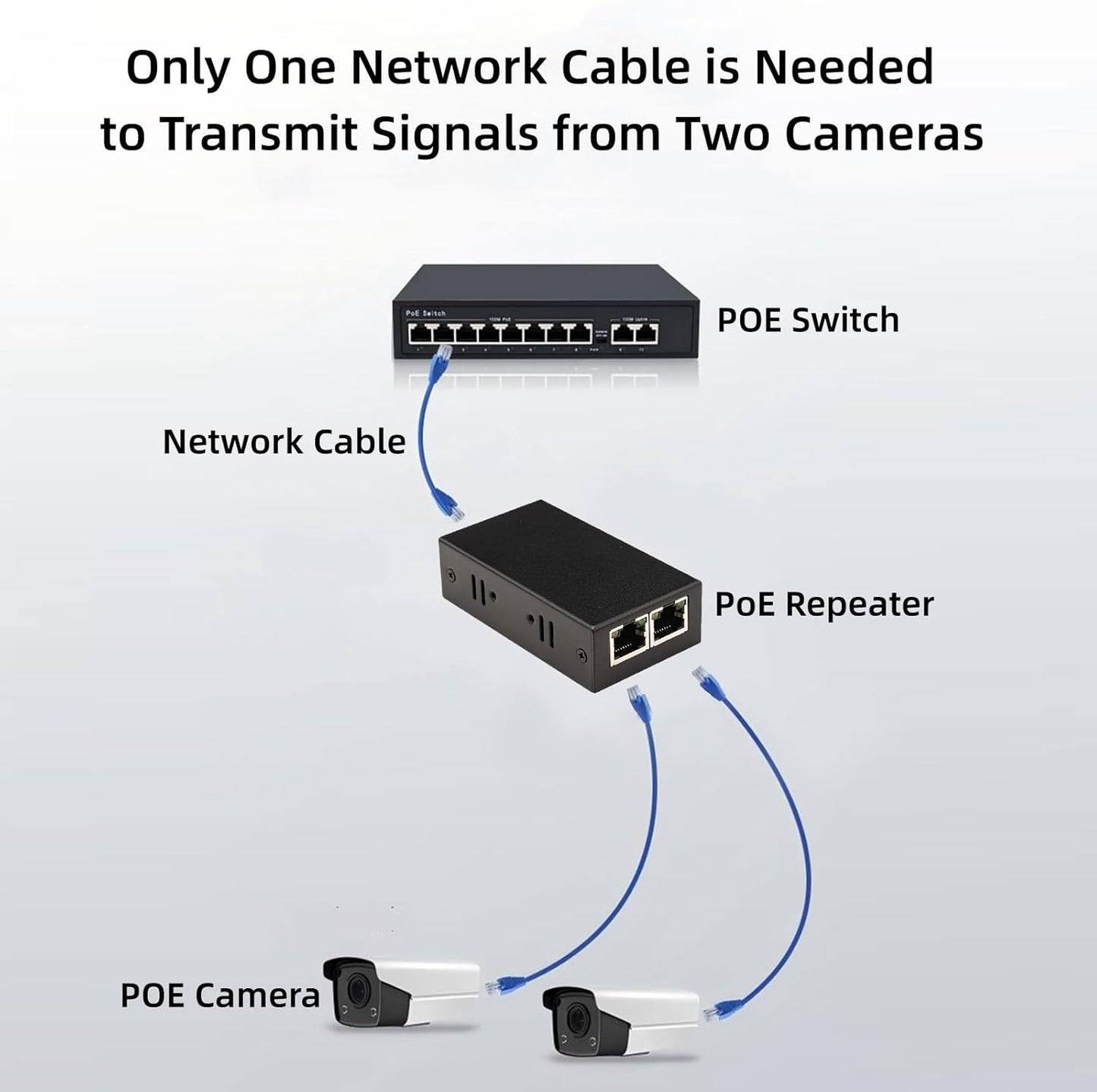 100M Desktop/Wall Mount PoE Extender, 1 to 2 PoE Extender with 10/100Mbps Speed, IEEE 802.3af/at PoE+ Standard, 1 In 2 Out 100M/328FT Signal Extende POE Repeater for PoE Camera/PoE Device