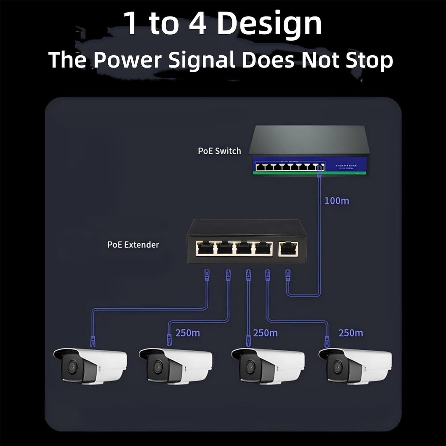 100M Desktop/Wall Mount PoE Extender, 1 to 4 PoE Extender with 10/100Mbps Speed, IEEE 802.3af/at PoE+ Standard, 1 In 4 Out 100M/328FT Signal Extende POE Repeater for PoE Camera/PoE Device