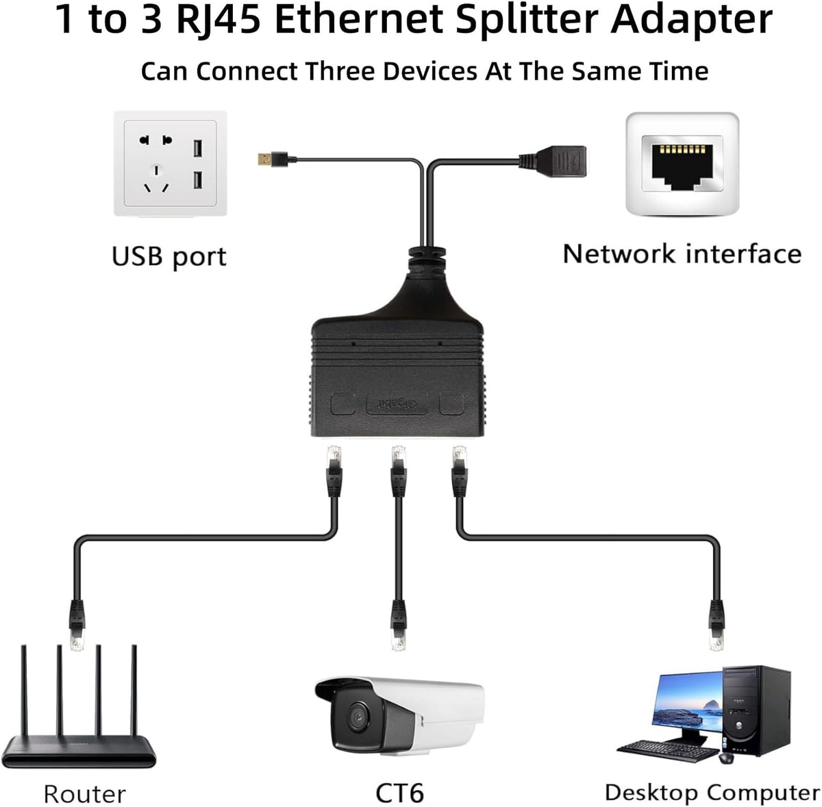 Gigabit RJ45 Network Splitter Adapter,1000Mbps 1 to 3 Ethernet Splitter LAN Network Splitter for Computer,Hub,Switch,Router,ADSL,Set-top Box,Digital TV (3 Devices Running Simultaneously)