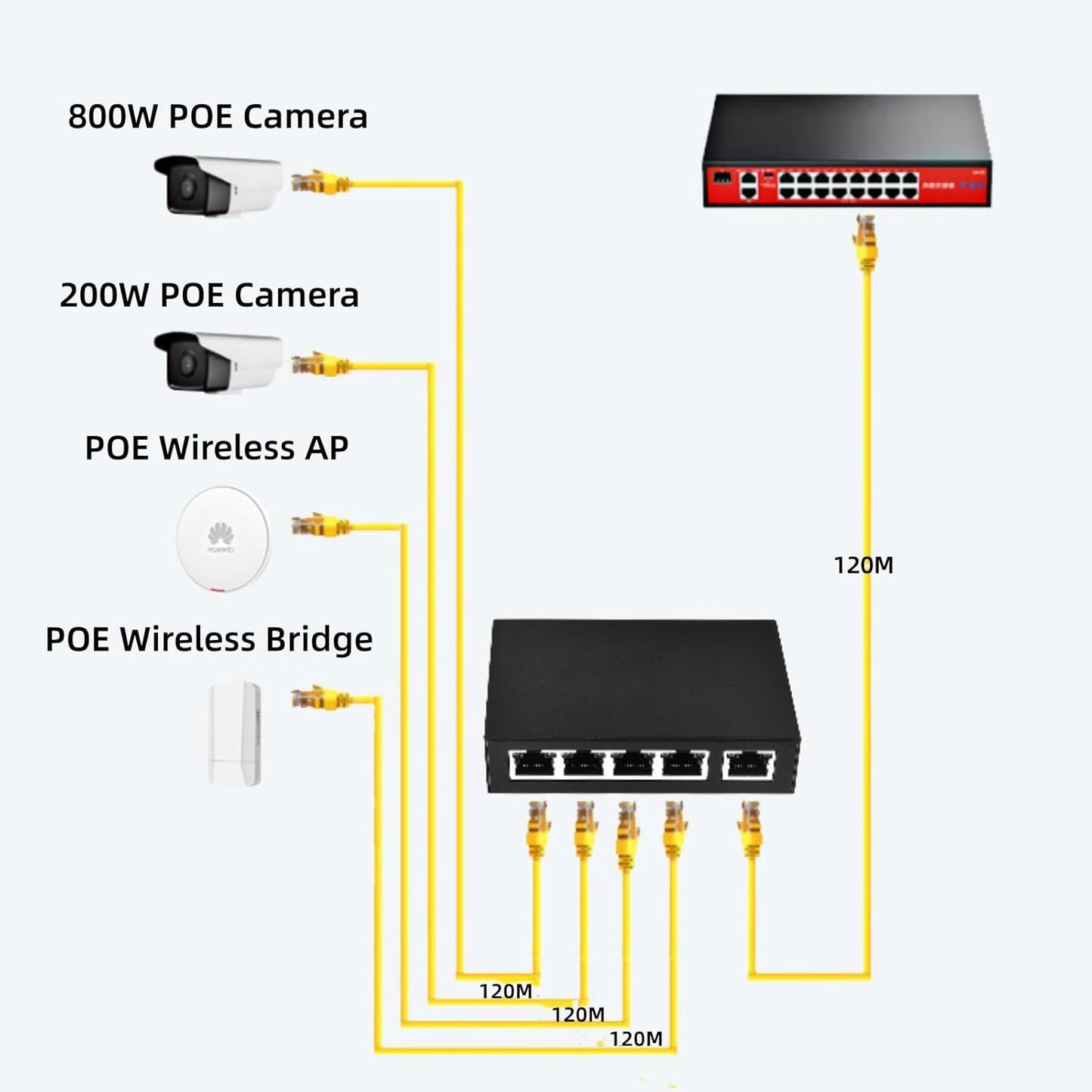 100M Desktop/Wall Mount PoE Extender, 1 to 4 PoE Extender with 10/100Mbps Speed, IEEE 802.3af/at PoE+ Standard, 1 In 4 Out 100M/328FT Signal Extende POE Repeater for PoE Camera/PoE Device