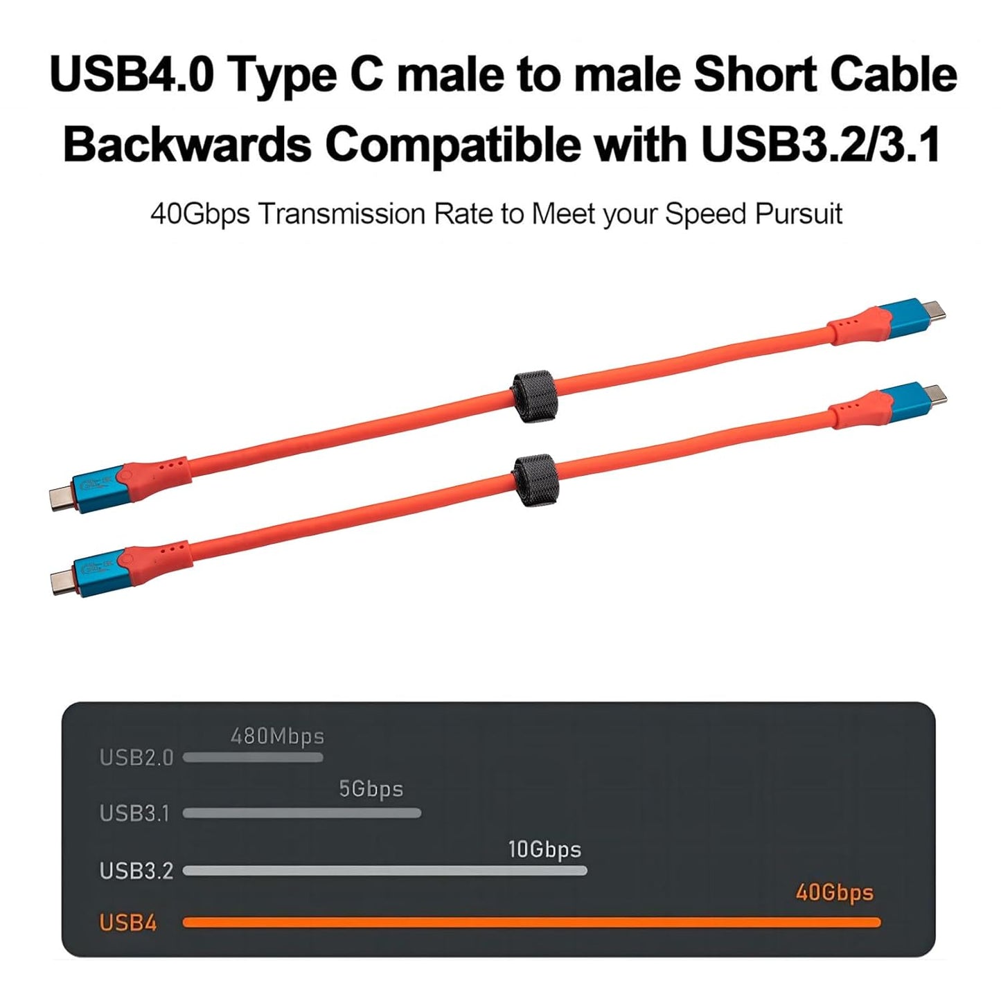 2Pack 0.3M 40Gbps USB4 Cable, 240W USB4 Gen3 Type-C Male to Male Fast Charging Short Cable, 8K@60Hz HD Display,48V/5A Safe Charging for iPhone 15/MacBook/iPad Air/Pro/Samsung Galaxy 24/23/22