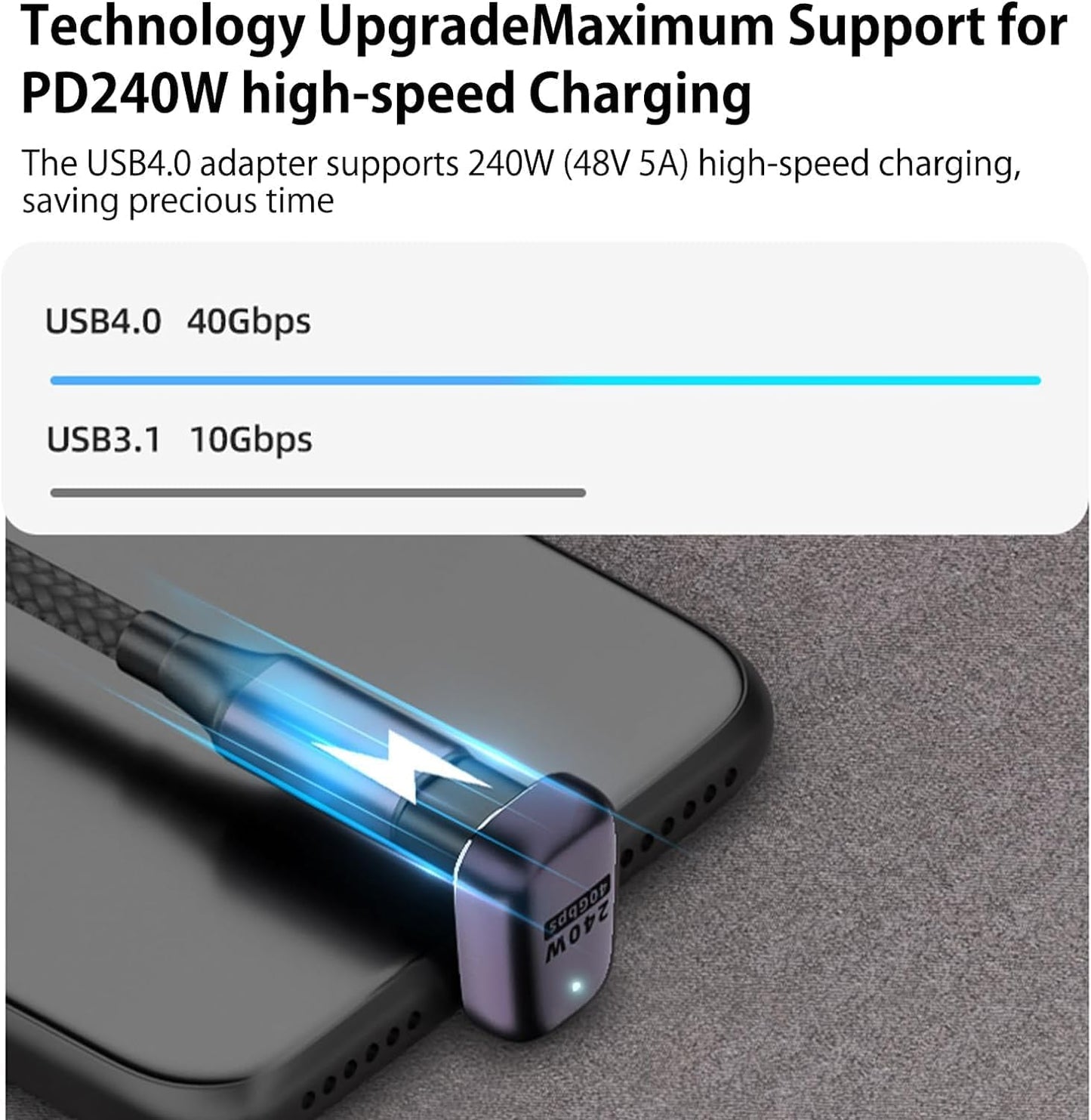 2 Pack 40Gbps USB4 Adapter, 240W 180 Degree U Shape USB C Male to C Female Adapter,Support 8K@60Hz Video Display for Thunderbolt 4/3, MacBook,Laptop,Phone and More