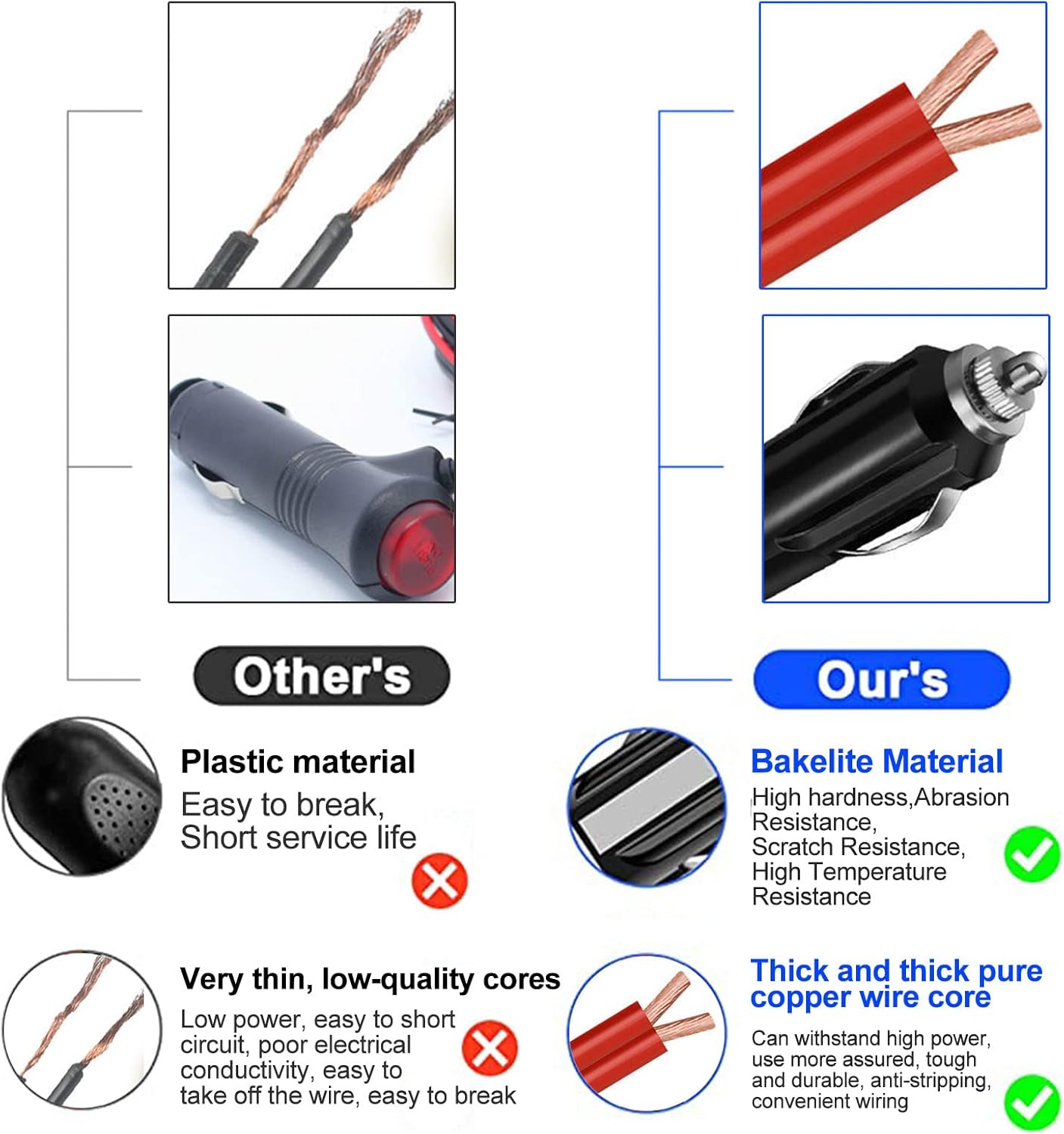 3M/10FT 12V-24V Car Cigarette Lighter Extension Cable, 16AWG Heavy Duty Car Cigarette Lighter Male Plug To Battery Clips Extension Cable Built-in 15A Fuse for Car,Tractor,Boat,Tire Inflator